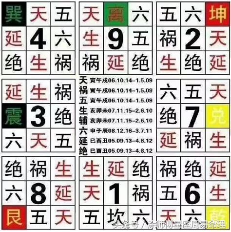 數字能量學手機號碼|《數字能量》08 完結篇：如何挑選手機號碼